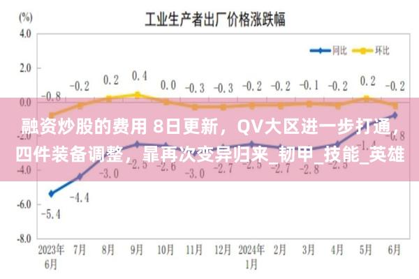 融资炒股的费用 8日更新，QV大区进一步打通，四件装备调整，暃再次变异归来_韧甲_技能_英雄