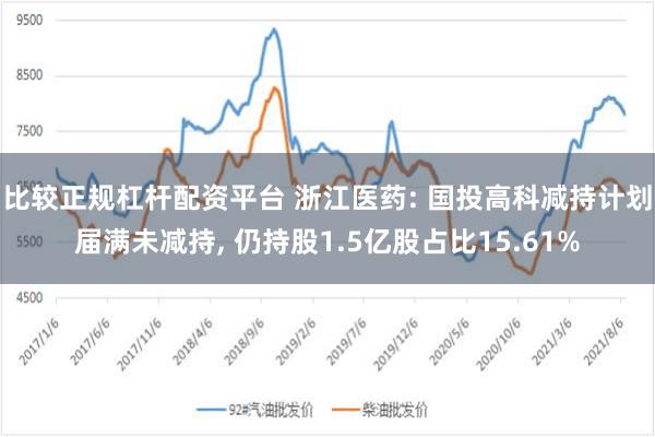 比较正规杠杆配资平台 浙江医药: 国投高科减持计划届满未减持, 仍持股1.5亿股占比15.61%